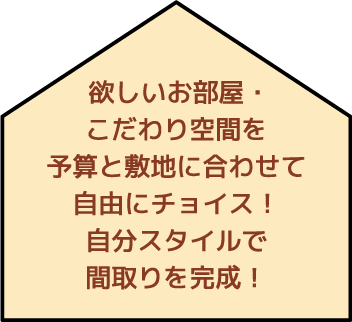 自分スタイルで間取りを完成
