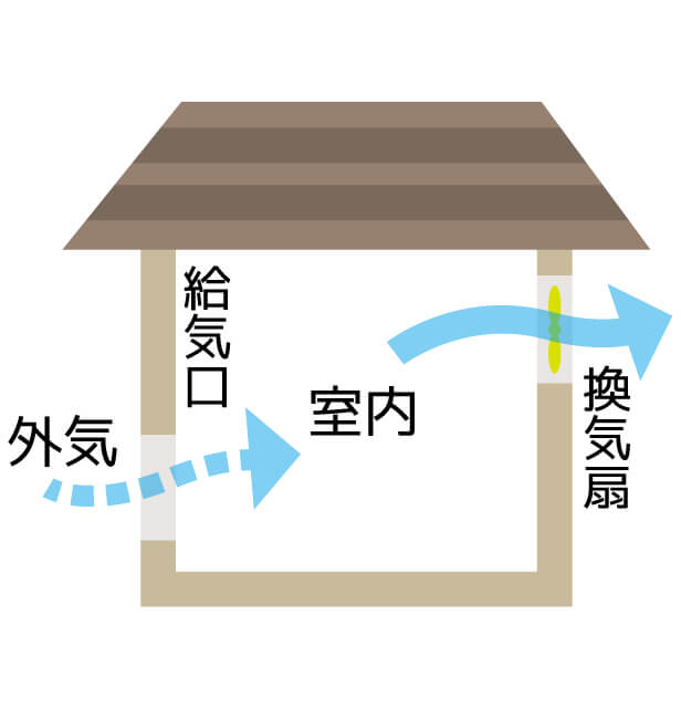 24時間換気システム